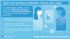 Europski dan svjesnosti o antibioticima i Svjetski tjedan svjesnosti o antibioticima